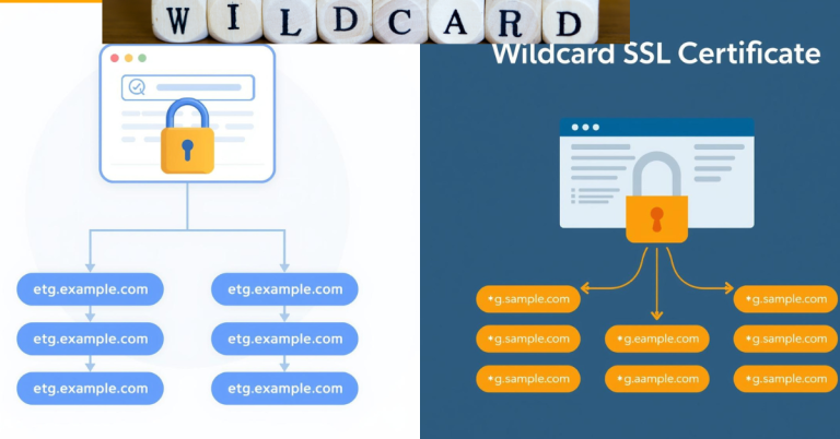 woldcard ssl certificates with closed padlocks