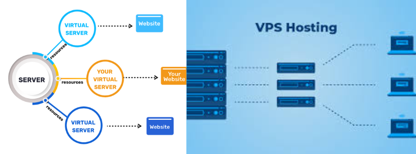 website using different servers