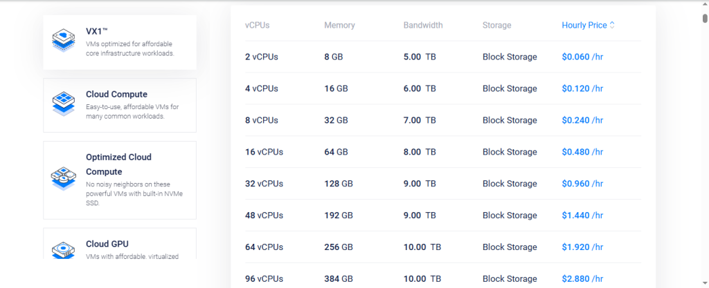  one of the VPS service providers