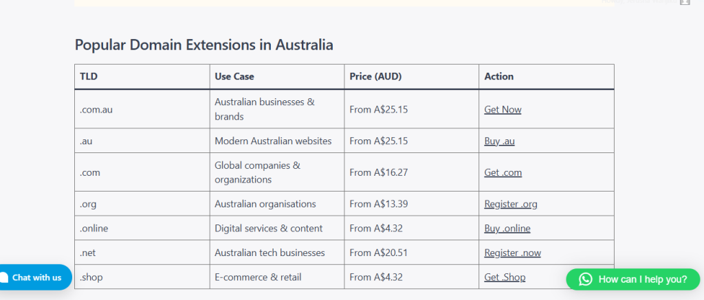 Domain Pricing for The Best .au service provider