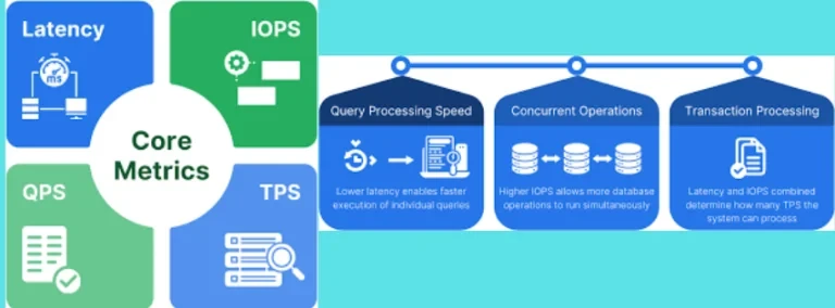 Core metrics for a reliable Hosting 
