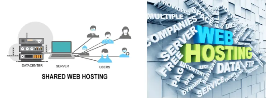 shared hosting